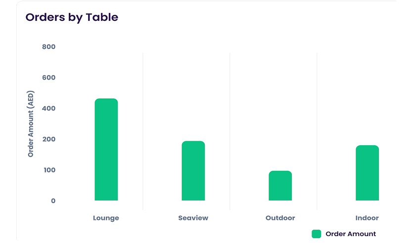 Advanced Reports & Analytics
